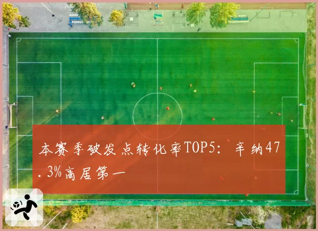 本赛季破发点转化率TOP5:辛纳47.3%高居第一